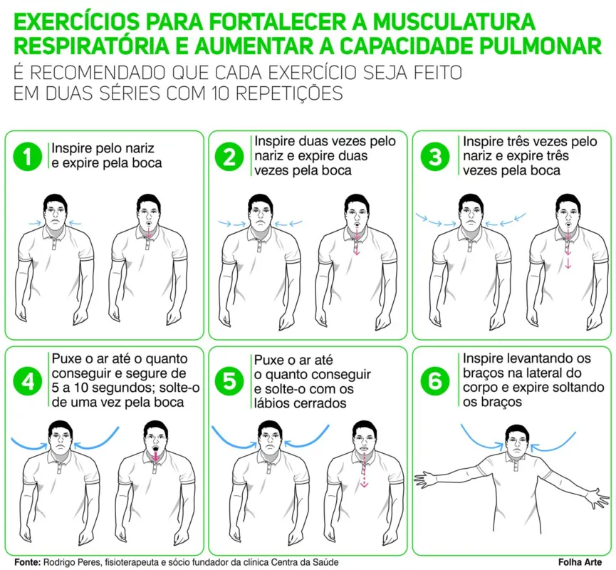 Fisioterapia Respiratoria Exercicios