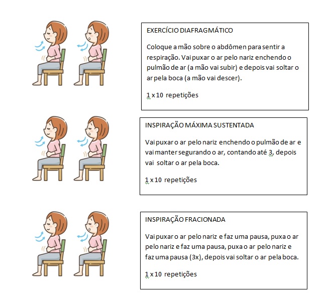 Como a Fisioterapia Respiratória Ajuda na Eliminação de Catarro