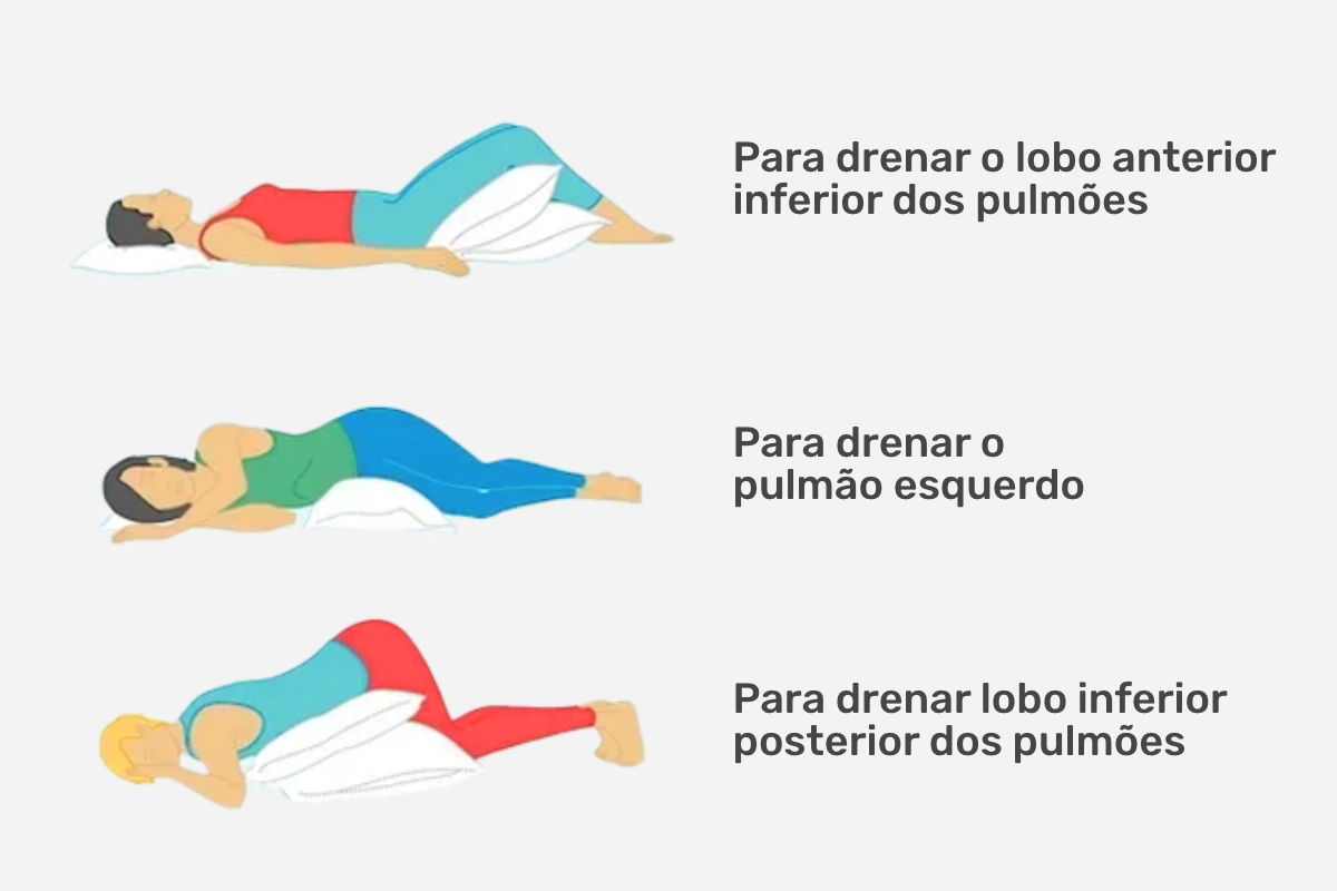 Guia Completo de Exercícios de Respiração para Fortalecer os Pulmões