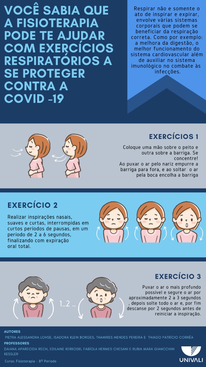 Fisioterapia Respiratória Pós-COVID: Recuperando a Saúde Pulmonar