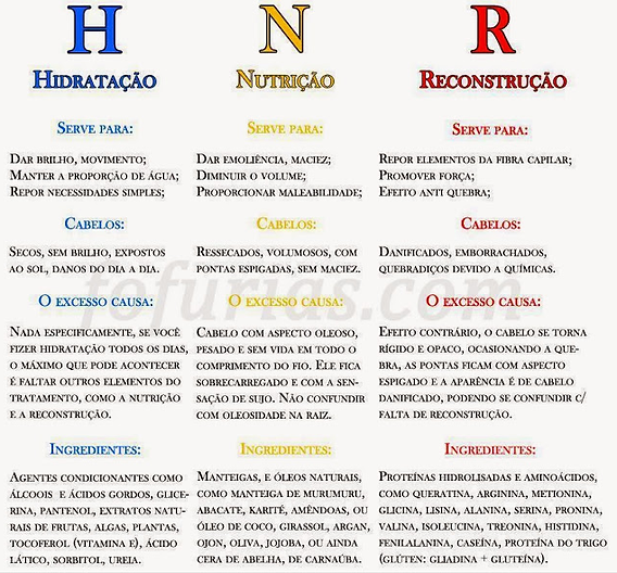 melhores produtos para cronograma capilar completo
