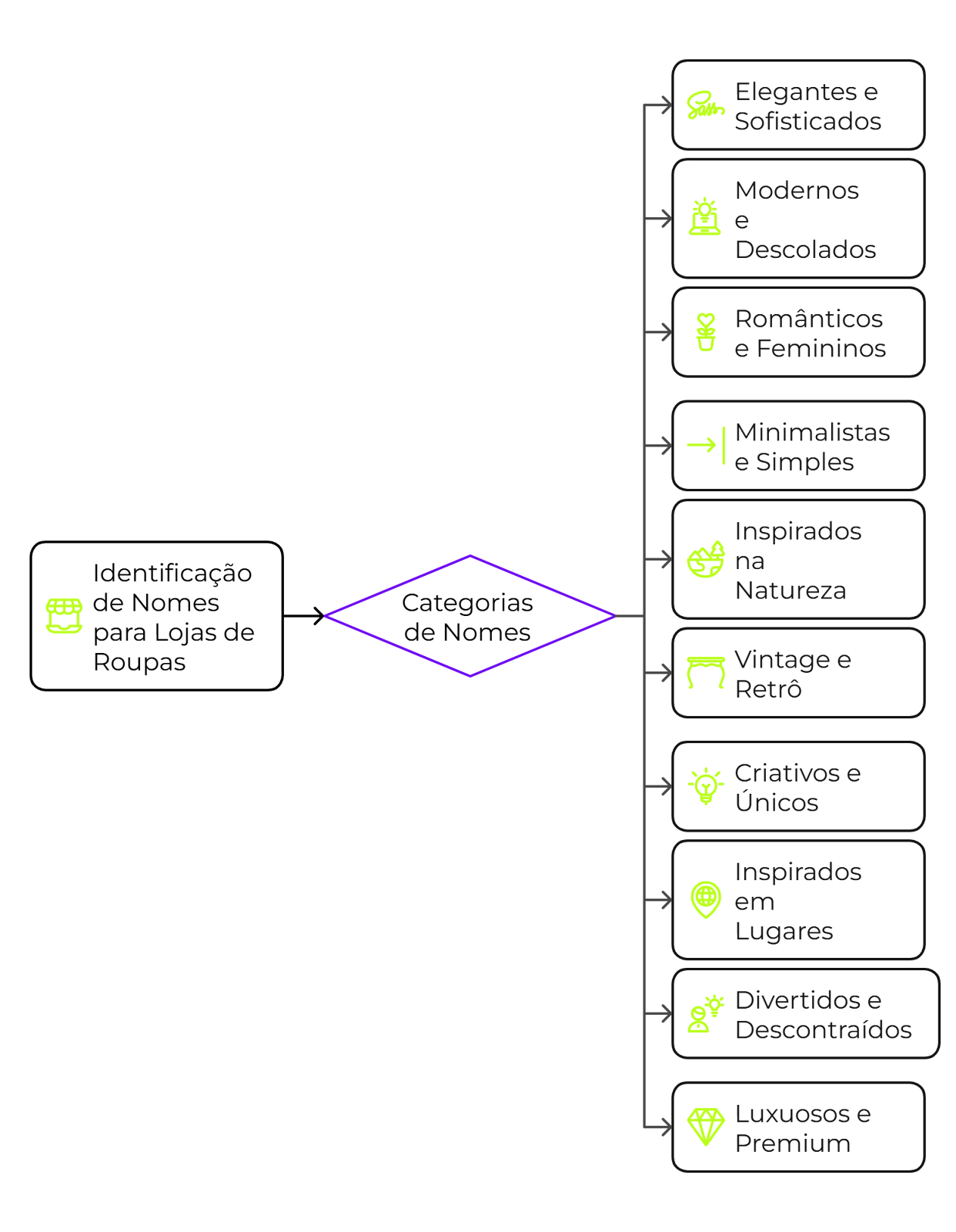 5 ideias de títulos
