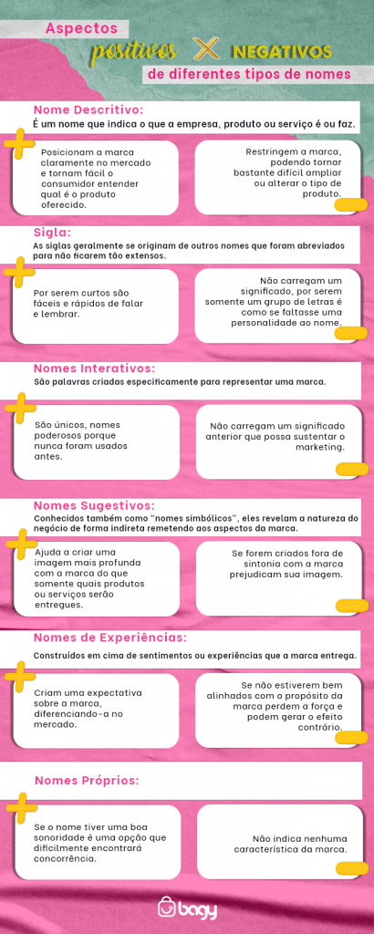 5 ideias de títulos