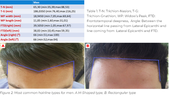 Cortes Masculinos com Risco: Tendências