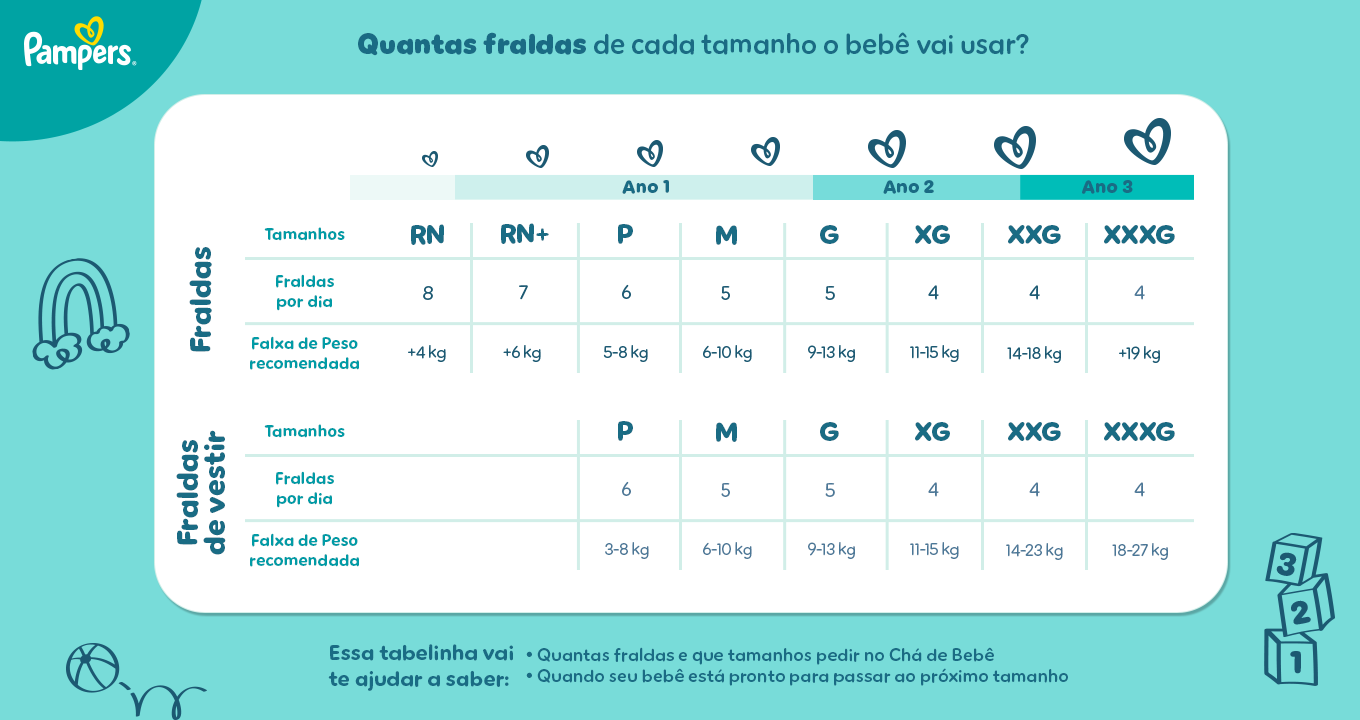 Chá de Bebê Online: As Melhores Plataformas para Criar Sua Lista de Presentes