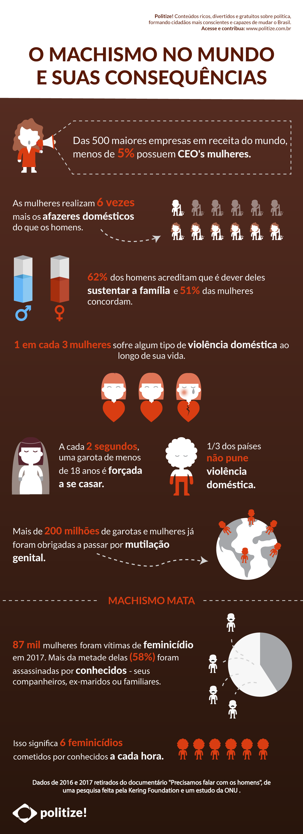 machismo significado