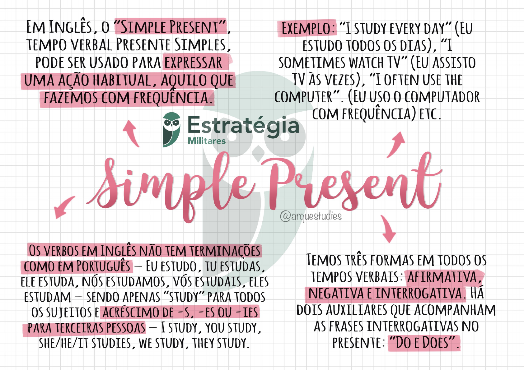 simple present exemplos