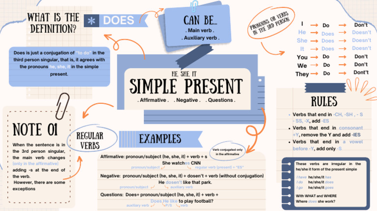 simple present vs present continuous