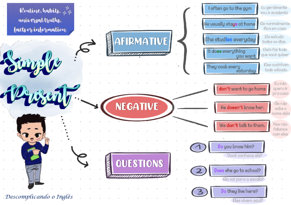 simple present vs present continuous