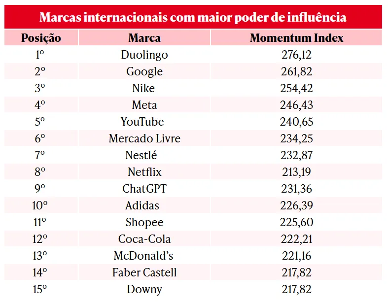 marcas de bens de consumo globais