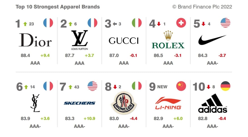 marcas globais famosas