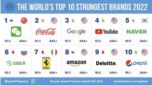 marcas de luxo internacionais