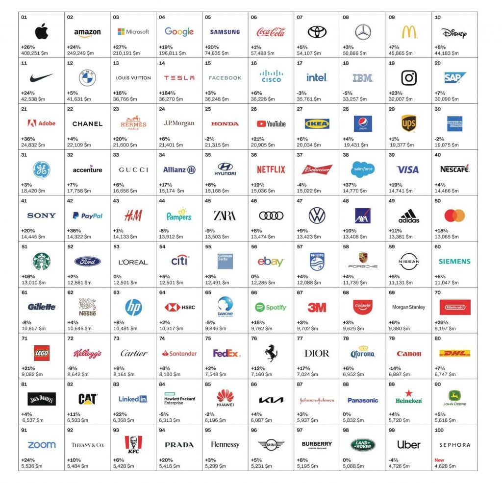 marcas de luxo internacionais