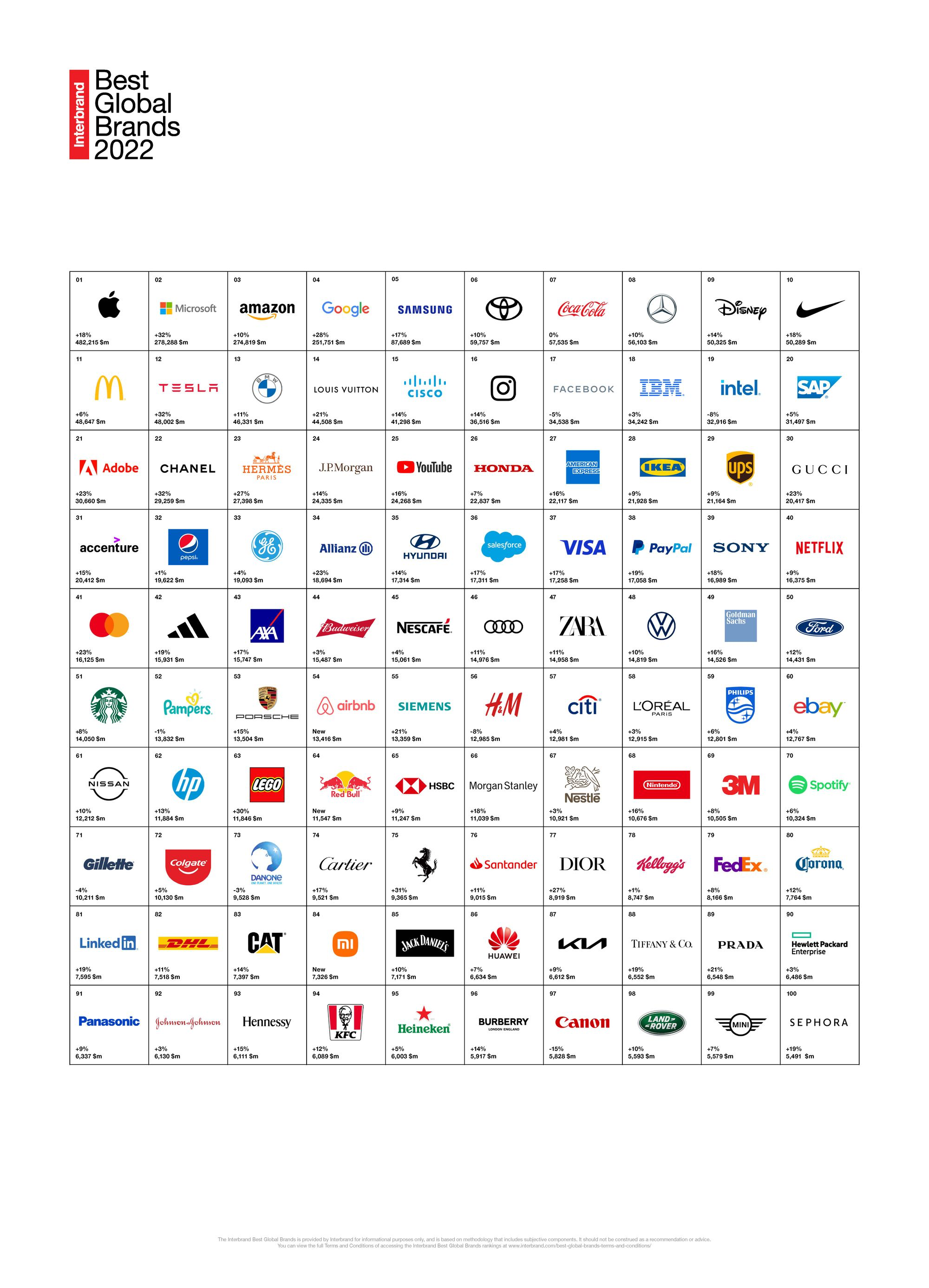 marcas mais consumidas globalmente