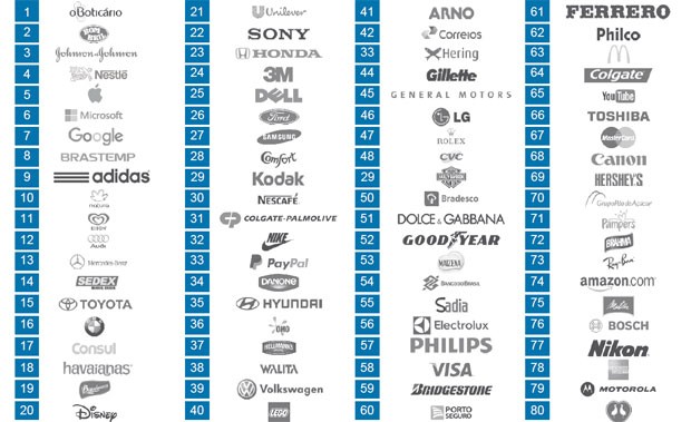 marcas globais famosas