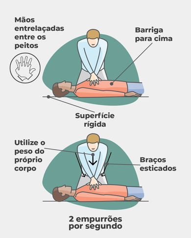 Massagem Cardiaca