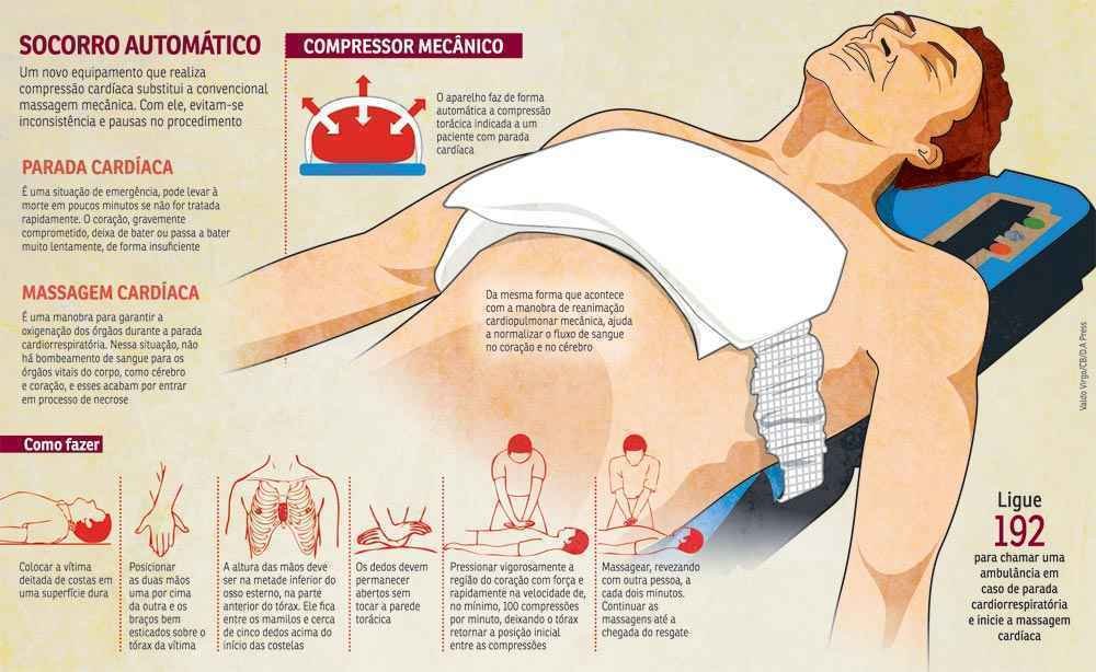 Crianças e Bebês
4. A Importância do DEA: Como Usar um Desfibrilador Externo Automático
5. Primeiros Socorros Essenciais: Dominando a Massagem Cardíaca