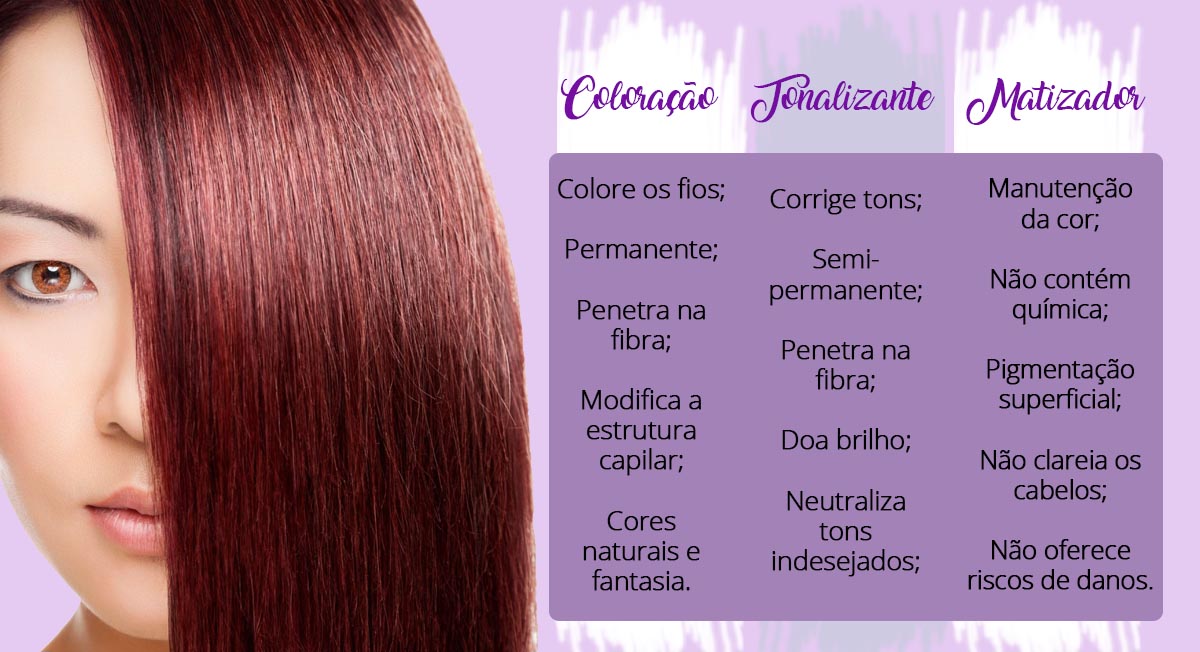 matizador e tonalizante qual a diferença