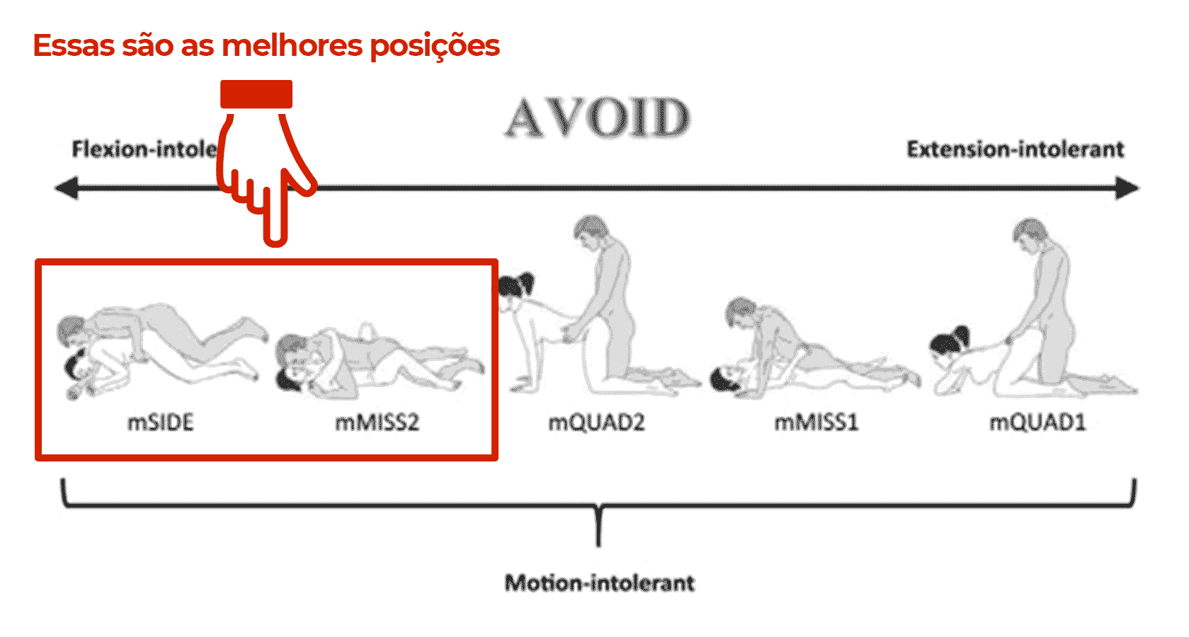 melhores posições para fazer sexo