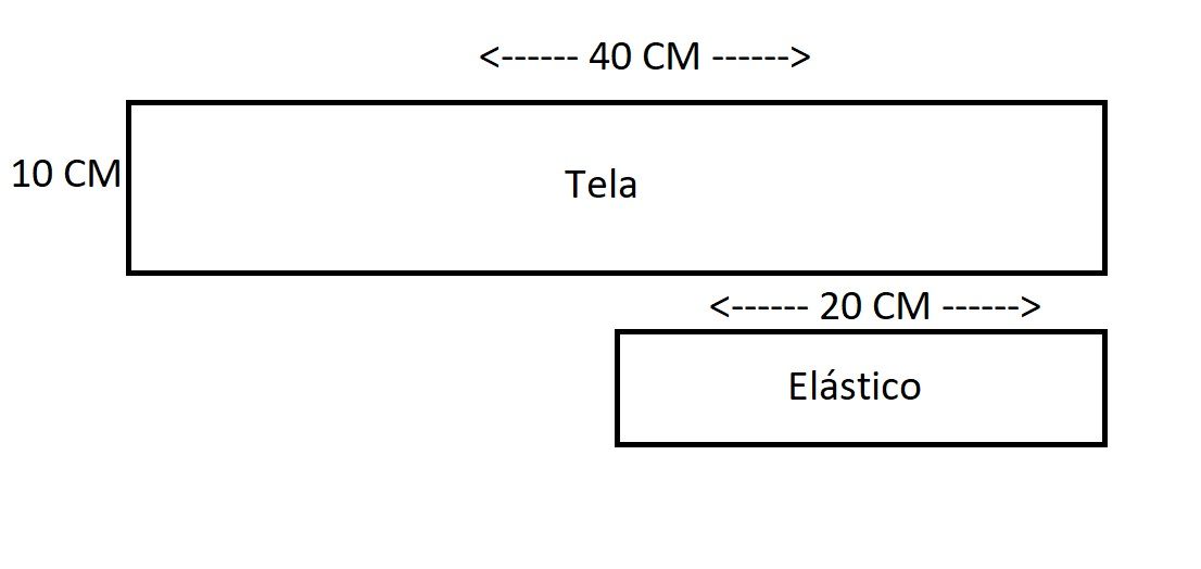 Onde Comprar Kits de Moldes de Scrunchie: Preços e Lojas Online