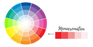 monocromáticas