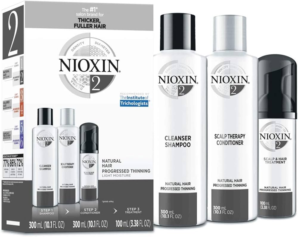 Nioxin System 2: Preços, Tamanhos e Onde Comprar o Kit Ideal