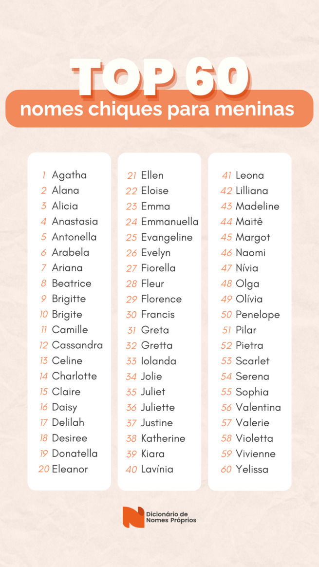 nomes femininos com y mais bonitos e seus significados