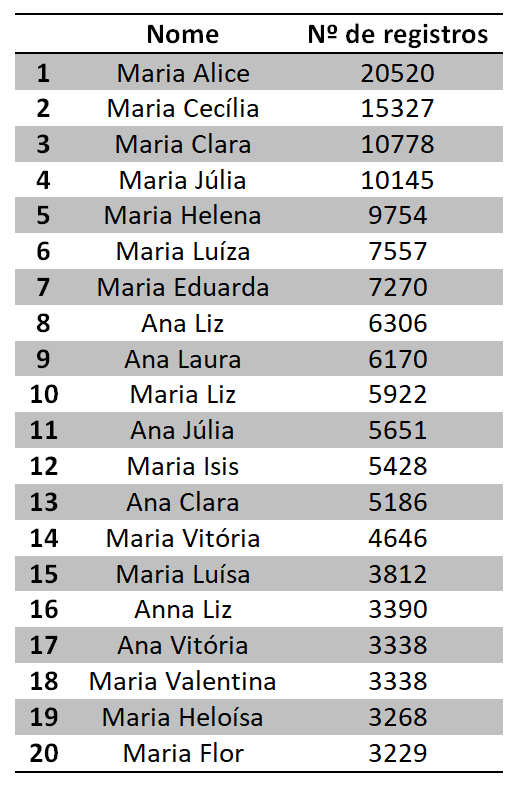 nomes de menina de origem italiana