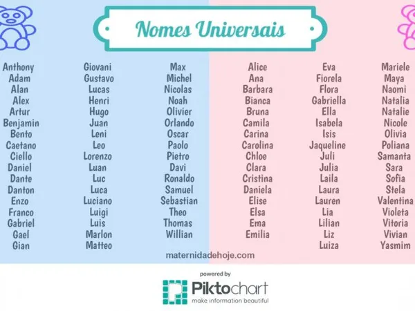 nomes de menina curtos