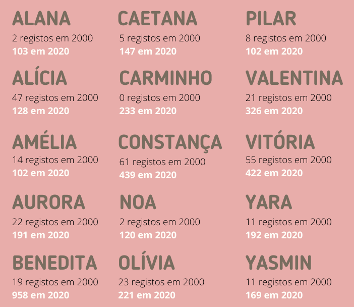nomes de menina de origem italiana