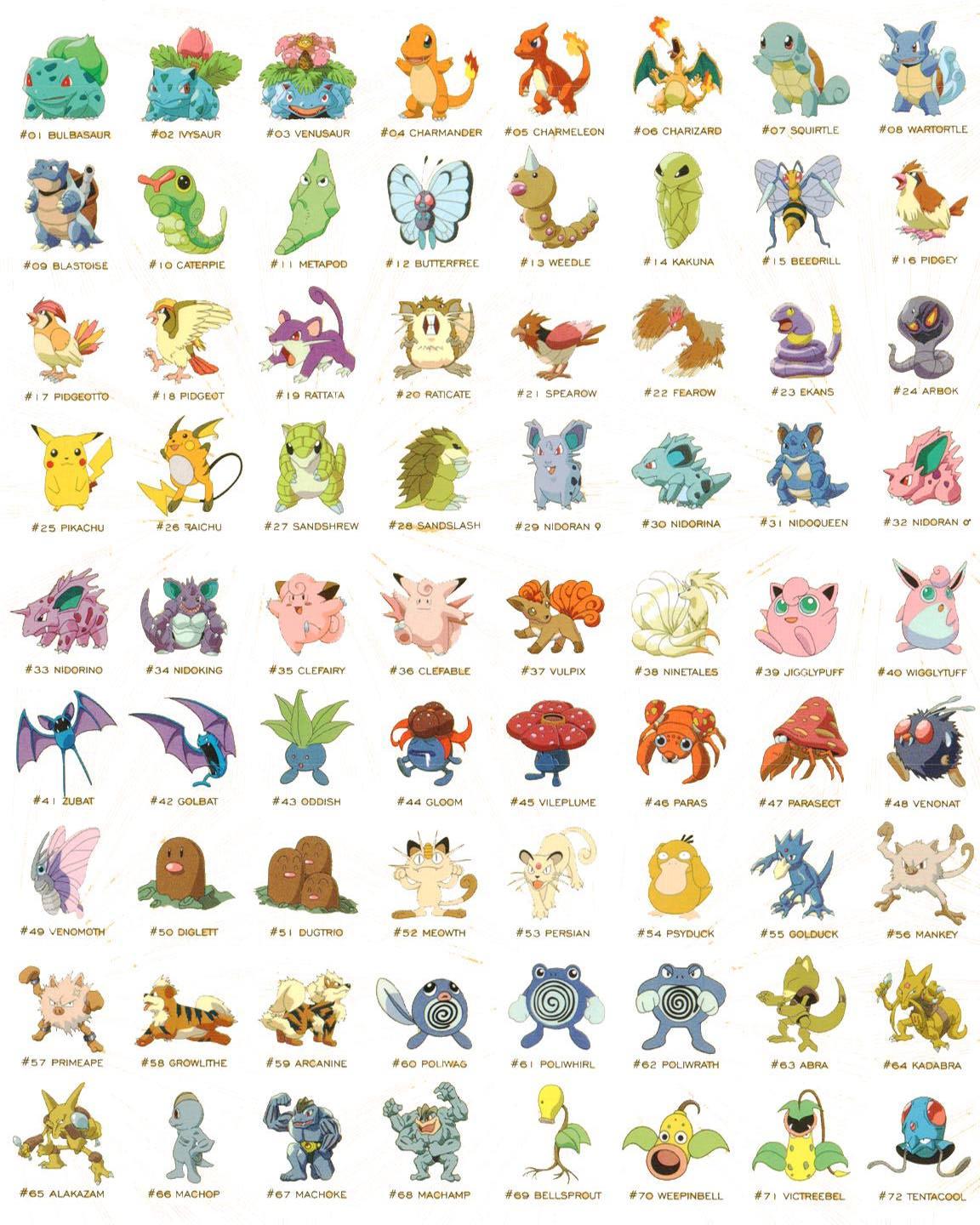nomes dos pokemons por ordem alfabetica
