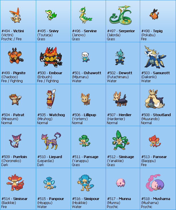 nomes dos pokemons da primeira geracao
