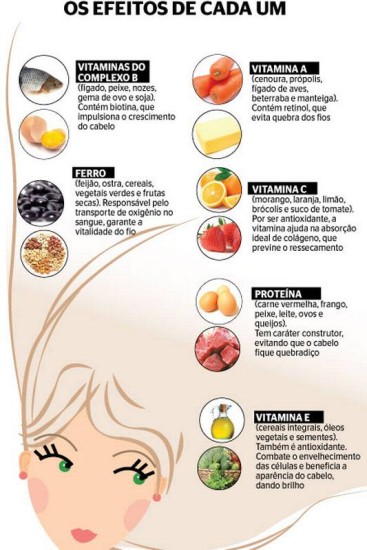 Como Identificar se Seu Cabelo Precisa de Nutrição: Sinais e Soluções