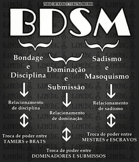 melhores práticas bdsm para iniciantes