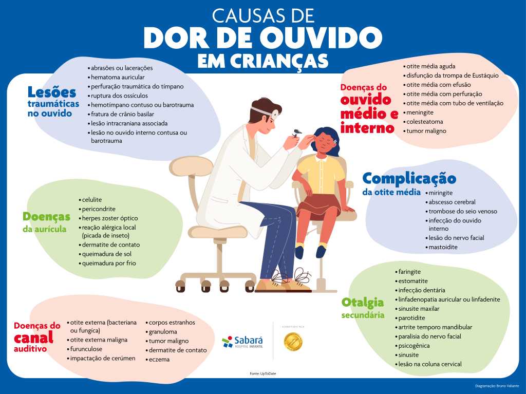 melhores remédios caseiros para dor de ouvido