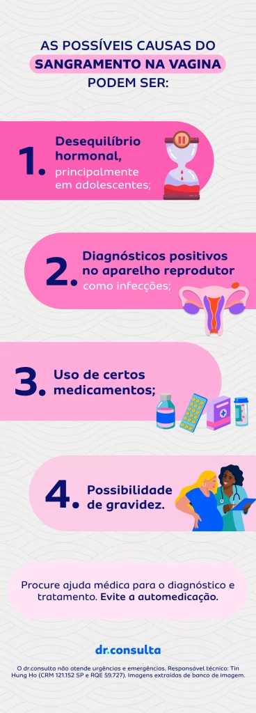 erros comuns ao identificar escape menstrual