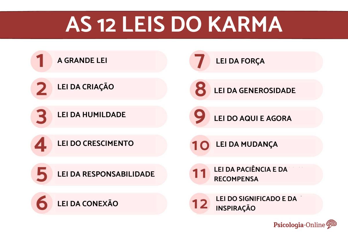 o que é karma