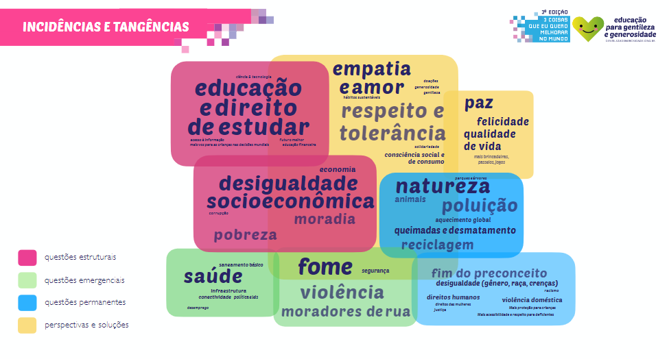 O papel da empatia na construção de uma cultura de solidariedade