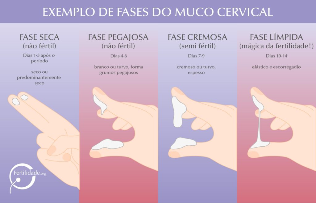 melhores tratamentos para corrimento branco