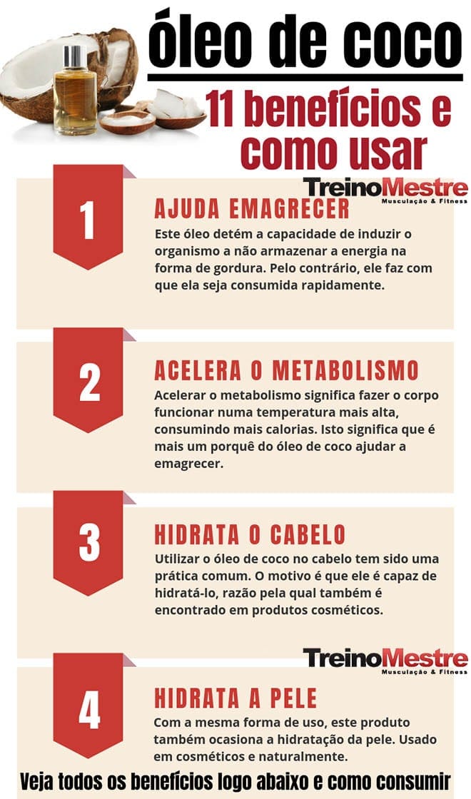 lista de benefícios óleo de coco intestino