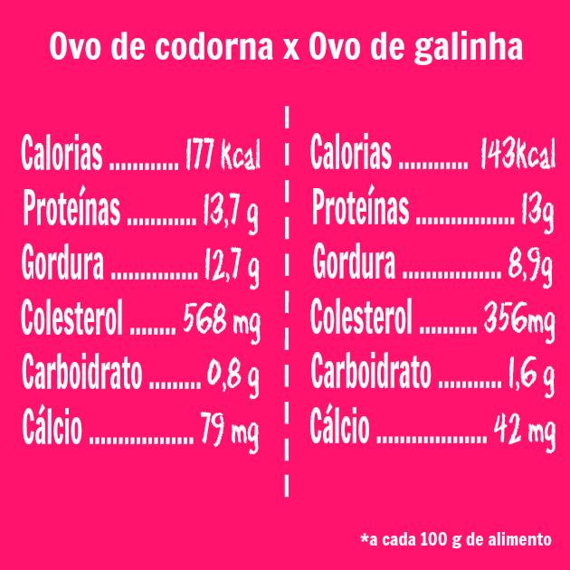 Como incluir o ovo de codorna na sua dieta diária