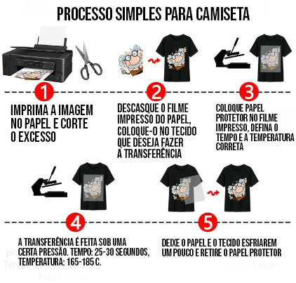 papel transfer vs stencil qual o melhor para iniciantes