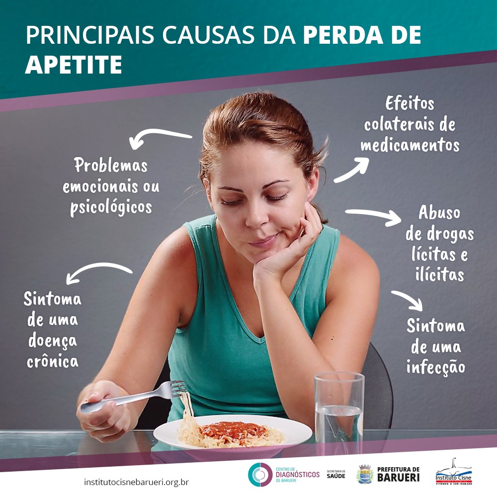 perda de apetite o que pode ser