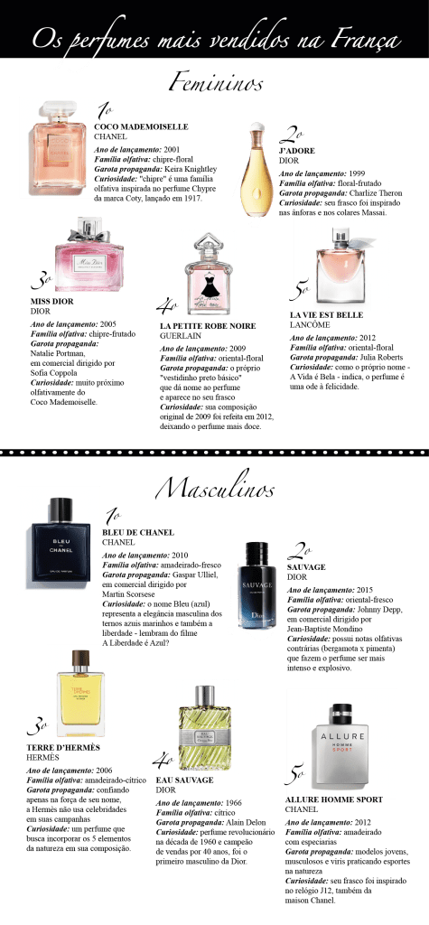 Custo-Benefício na Perfumaria Francesa: Opções Acessíveis e de Qualidade