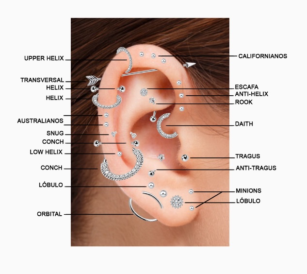 onde fazer piercing na cartilagem