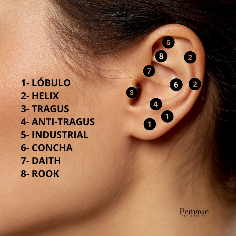 tempo de cicatrização piercing orelha