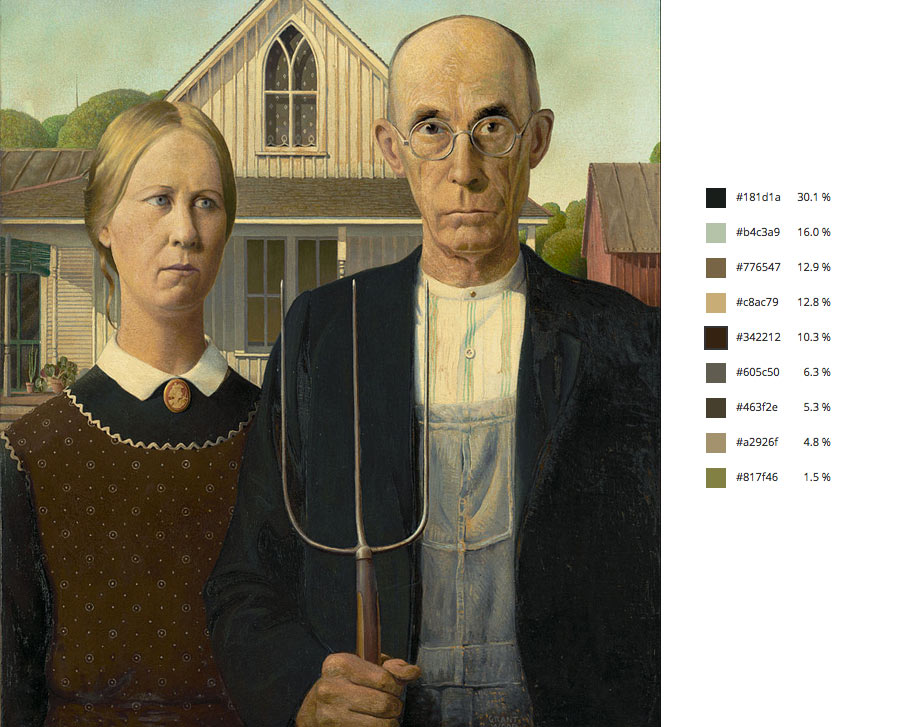 Rembrandt e Suas Composições Familiares: Uma Análise do Claro-Escuro