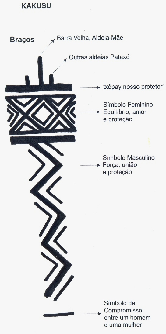 significado das pinturas corporais indígenas