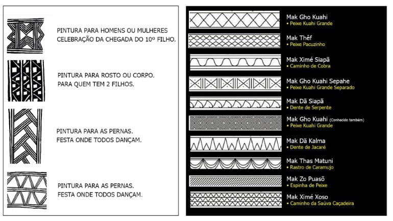 cores das tintas indígenas e seus significados