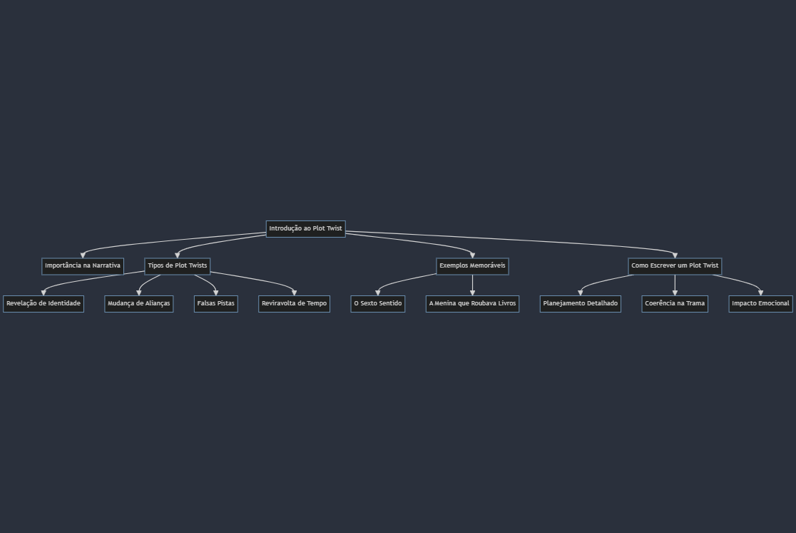 A Arte do Foreshadowing: Pistas Sutis que Levam ao Plot Twist Perfeito